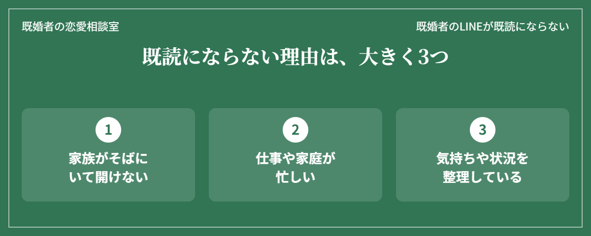 既婚者のLINEが既読にならない大きな3つの理由(家族がそばにいて開けない・仕事や家庭が忙しい・気持ちや状況を整理している)