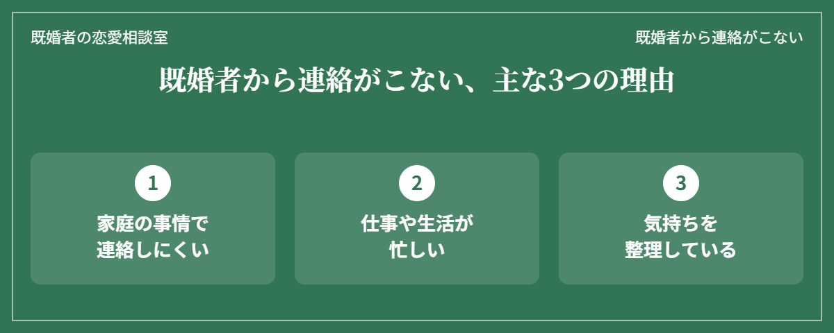 既婚者から連絡がこない主な3つの理由(家庭の事情・仕事や生活の忙しさ・気持ちの整理)