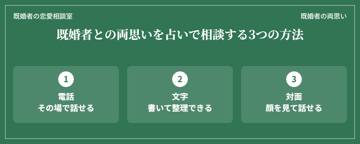 既婚者との両思いを占いで相談する3つの方法（電話・文字・対面）