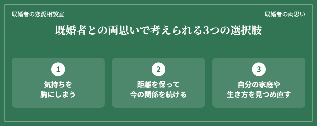 既婚者との両思いで考えられる3つの選択肢（気持ちを胸にしまう・距離を保って関係を続ける・家庭や生き方を見つめ直す）
