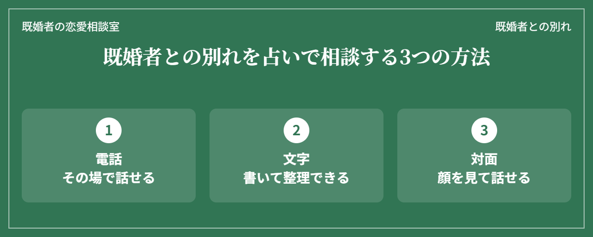 既婚者との別れを占いで相談する3つの方法(電話・文字・対面)